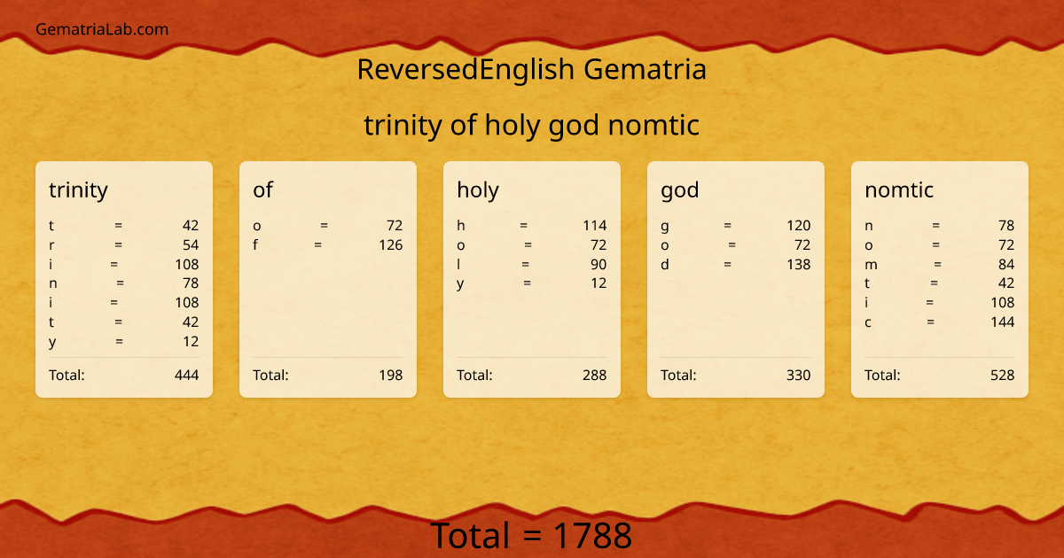 trinity of holy god nomtic in reversedEnglish Gematria